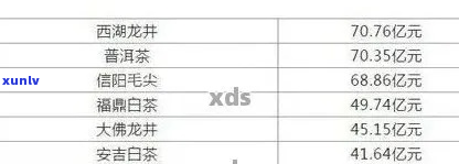 云南普洱茶价格表：各等级茶叶品种及市场参考价一览