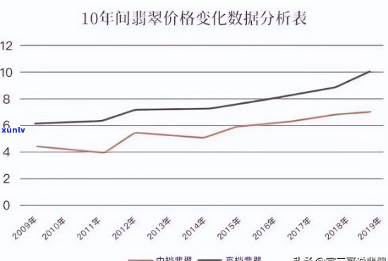 '2021年翡翠涨价：暴涨、价格走势、是否跌价、2020年对比'