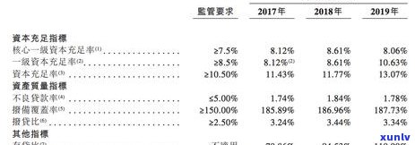 渤海银行期还款申请-渤海银行贷款还款