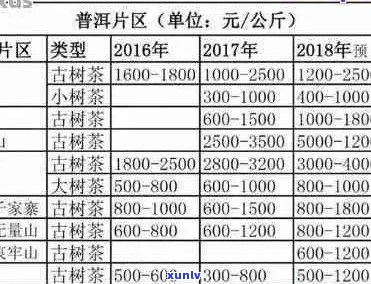 裕泰普洱铁盒市场价格分析及相关产品介绍