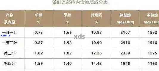 普洱茶中的单：成分、作用与影响