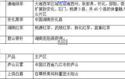 最出名的普洱茶及产地、卖家和种类汇总