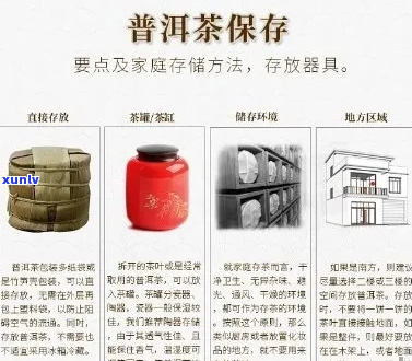 普洱茶的器具选择及用意：哪些是必备，如何选择？