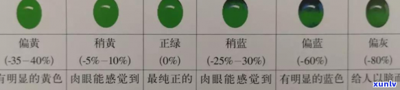 翡翠鉴别指南：不同种类、颜色和产地的价格对比表