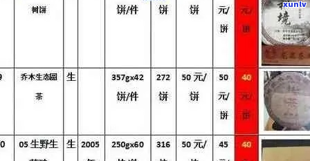 善本普洱茶铁盒装价格及类型解析：生茶还是熟茶？