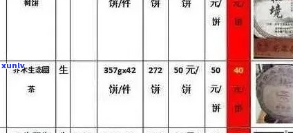 东营普洱茶价格查询官网 *** 