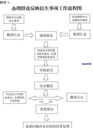 民生信用卡短信真的假的-民生信用卡短信真的假的啊