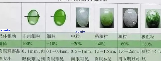 翡翠的等级分类详解：从A到Z,如何鉴别和购买高品质翡翠？