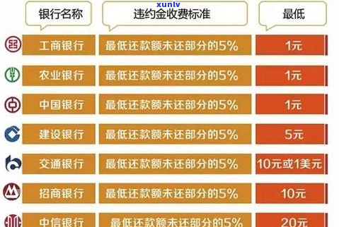 徽金银行逾期利息多少-徽金银行逾期利息多少钱