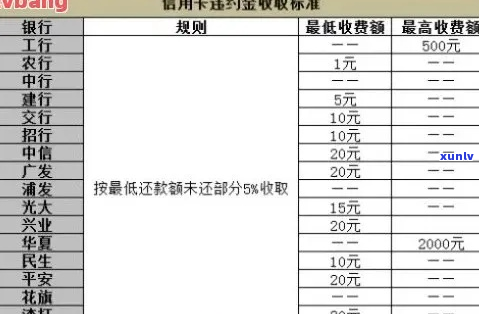 徽金银行逾期利息多少-徽金银行逾期利息多少钱