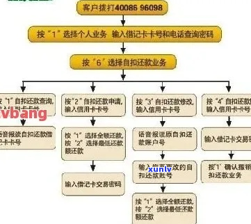 广发信用卡总部协商还款流程详解-广发信用卡总部协商还款流程详解图