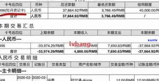 工商银行信用卡欠款40万如何处理-欠工商银行信用卡4万还不上 会怎么样?