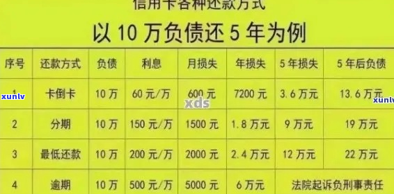 工商银行信用卡欠款40万如何处理-欠工商银行信用卡4万还不上 会怎么样?