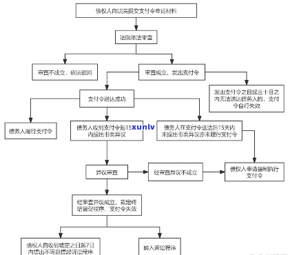 支付宝大面积起诉流程解析-支付宝起诉标准