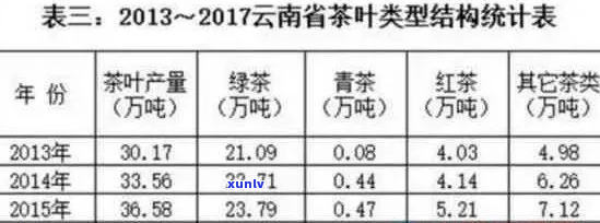 云南普洱茶叶价格：每克的准确数值与影响因素分析