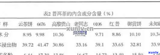 云南普洱茶叶价格：每克的准确数值与影响因素分析