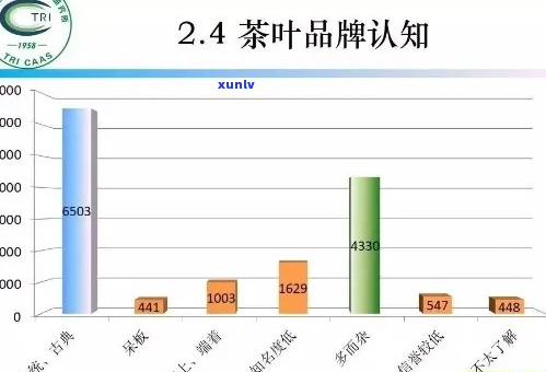 茶叶销售商的业务范围及如何选择合适的茶叶？