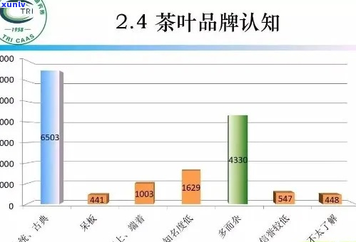 茶叶销售商的业务范围及如何选择合适的茶叶？