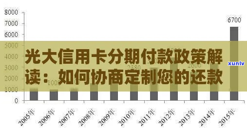 光大协商还款首付攻略-光大协商还款方式