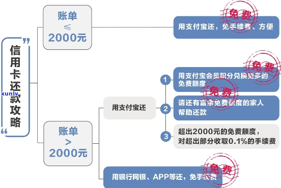 支付宝罚息利息减免流程-支付宝罚息利息减免流程图