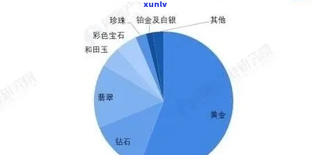 翡翠厂区分布情况分析：多个区域共同打造高品质翡翠产业