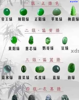 翡翠有多少个翠种组成，你知道吗？