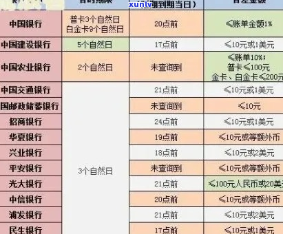 欠银行钱逾期4年罚息多少-欠银行钱逾期4年罚息多少钱