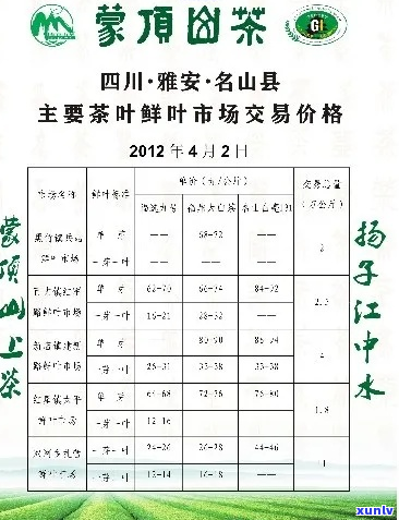 肃文县各类型茶叶价格一览表