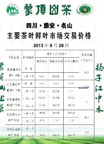 肃文县茶叶品种、产地、质量与价格全面查询指南