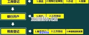 农商银行信用卡逾期上门流程说明-农商银行信用卡逾期上门流程说明怎么写