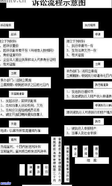 中信银行欠款起诉流程详解-中信银行欠款起诉流程详解图