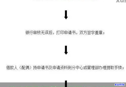 建设银行快贷逾期流程解析-建设银行快贷逾期流程解析图