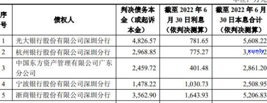 天津银行贷款逾期后怎么处理-天津银行贷款逾期后怎么处理的