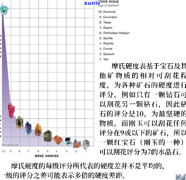 翡翠摩氏硬度：探究翡翠的硬度及其与品质的关系