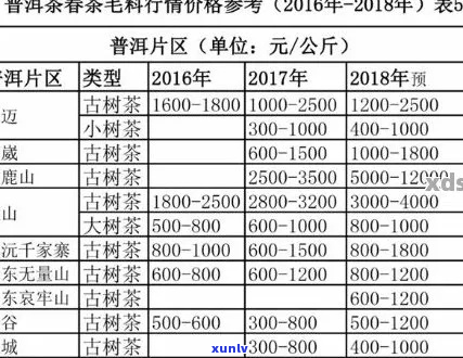 拍卖普洱茶名号是否违法及其处理方式，更高价是多少？