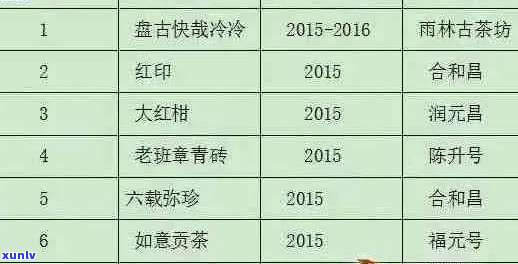 霸州普洱茶价格表大全：各年份、等级、一览