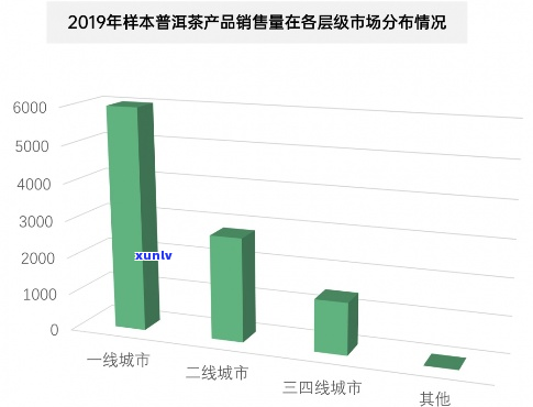 2020年普洱茶价格走势分析：醉春秋全面解析及选购指南