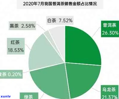 2020年普洱茶价格走势分析：醉春秋全面解析及选购指南