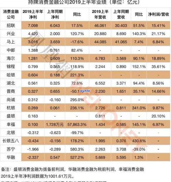 海尔消费金融还不上款的怎么办-海尔消费金融还不起怎么办