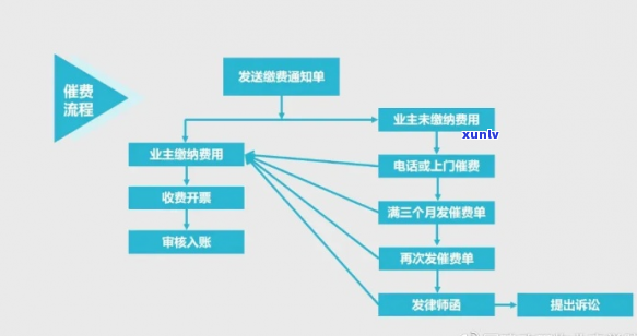 建信消费金融流程解析-建信消费金融流程解析图