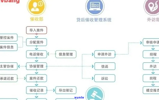 建信消费金融流程解析-建信消费金融流程解析图