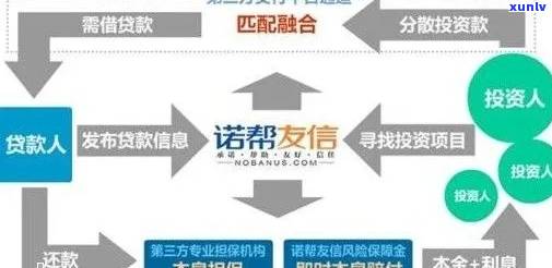 建信消费金融流程解析-建信消费金融流程解析图