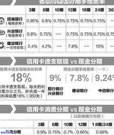 招商银行信用卡逾期就双倍-招商银行信用卡逾期就双倍还款