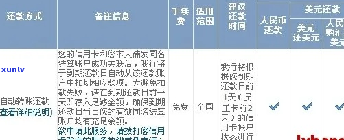 浦发银行协商还款条件及流程指南-浦发银行协商还款条件及流程指南是什么