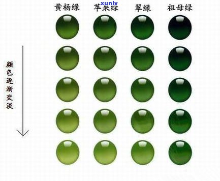 翡翠的七种颜色种类及其详细解释