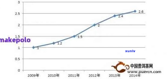 2006年结者茶饼价格分析：市场趋势、消费者行为与竞争格局