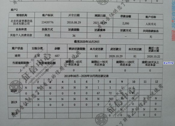 借款四千逾期四年会有什么后果-借款四千逾期四年会有什么后果吗