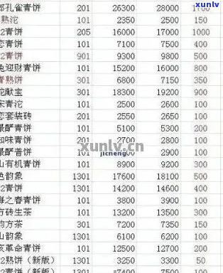 云南七子饼普洱茶价格表2001-2020年