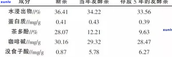 转氨酶高是否适合饮用浓茶？如何平饮食以降低转氨酶水平？