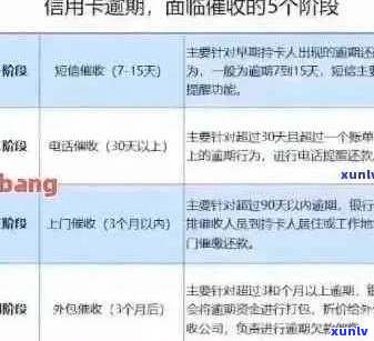 凤岗信用卡逾期怎么办的-凤岗信用卡逾期怎么办的啊